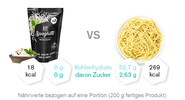 nu3 Fit Konjak-Spaghetti Vergleich