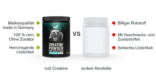 nu3 Creatine - Vergleich