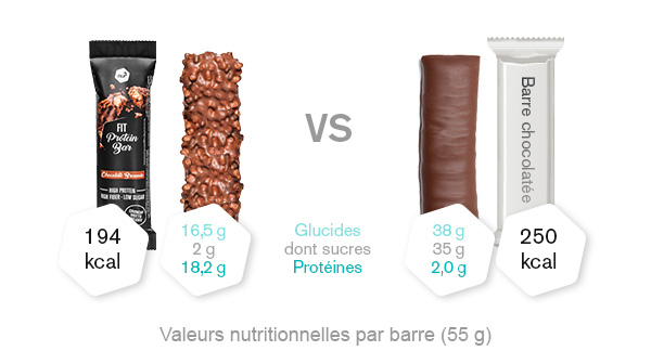 nu3 Fit Protein Bars - Comparatif