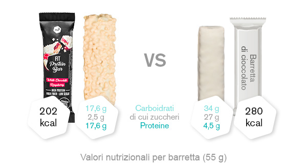 Fit Protein Bar a confronto