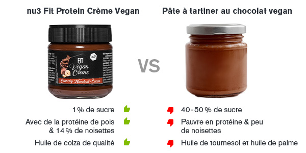 nu3 Fit Protein Crème Vegan : comparatif