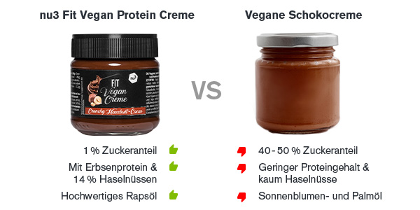 nu3 Fit Vegan Protein Creme Vergleich