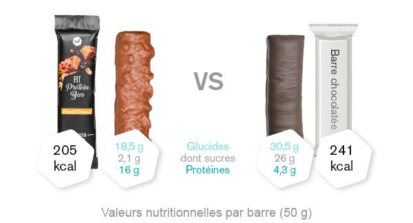 nu3 Fit Protein Bar : comparaison