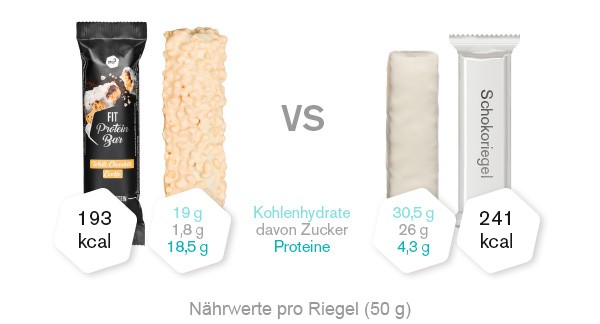 nu3 Fit Protein Bar im Vergleich