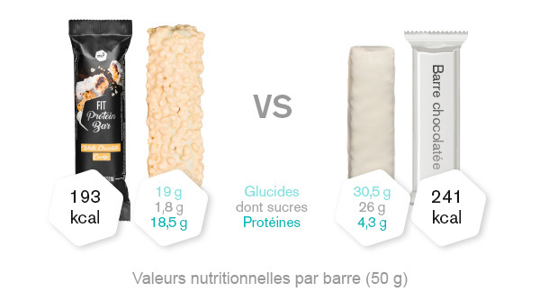nu3 Fit Protein Bar : comparaison