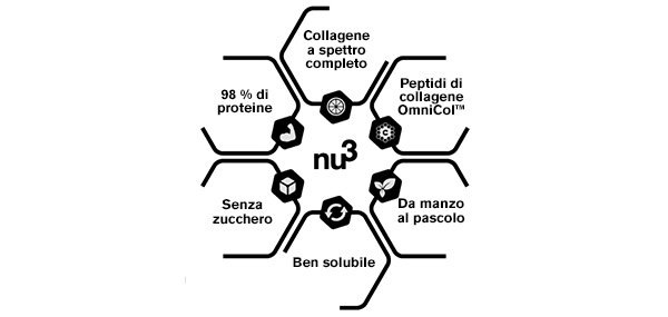 nu3 collagene idrolizzato