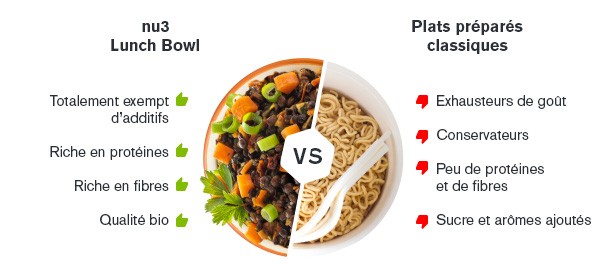Comparatif