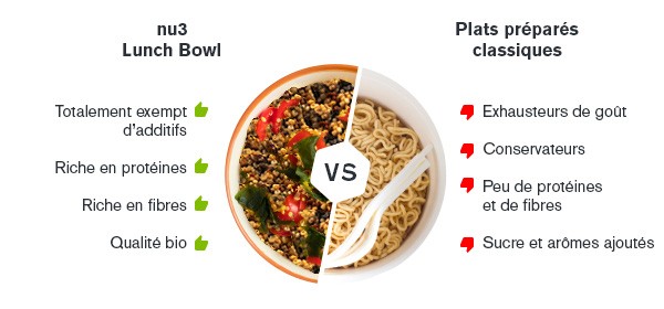 Comparatif