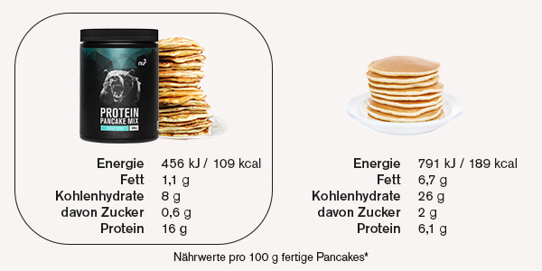 Nu3 pancakes protein mix - IN NUTS WE TRUST