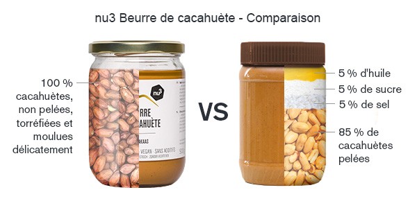 Comparaison