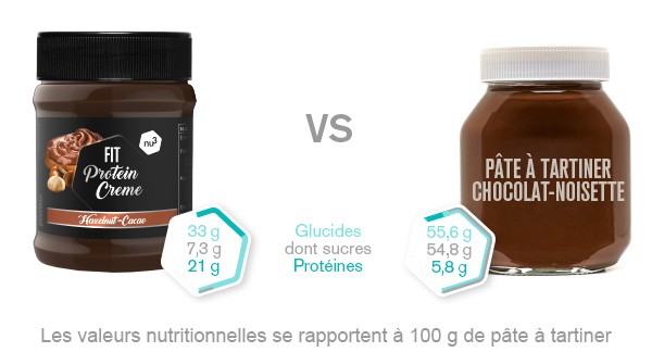 Comparaison