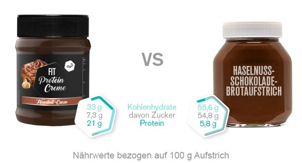 nu3 Fit Protein Creme Vergleich