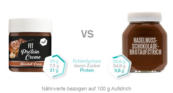 Vergleich