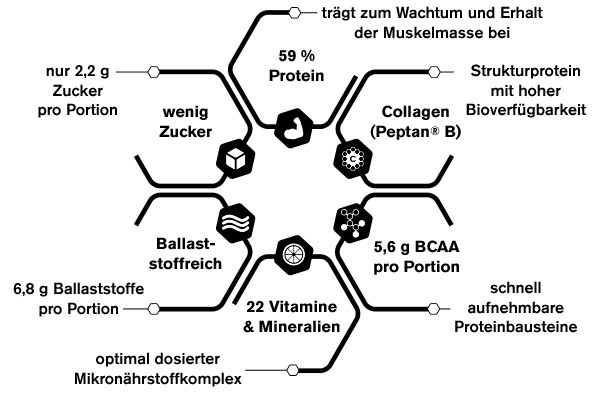 Fit Protein Suppe Ingredients