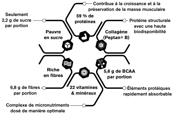 Fit Protein Suppe Ingrédients