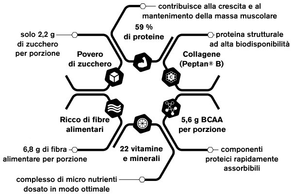 Ingredienti della Fit zuppa