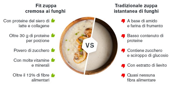 Fit zuppa a confronto