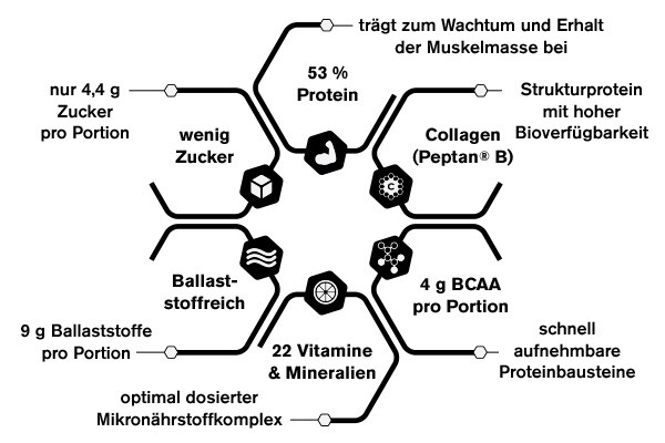 Fit Protein Suppe Ingredients