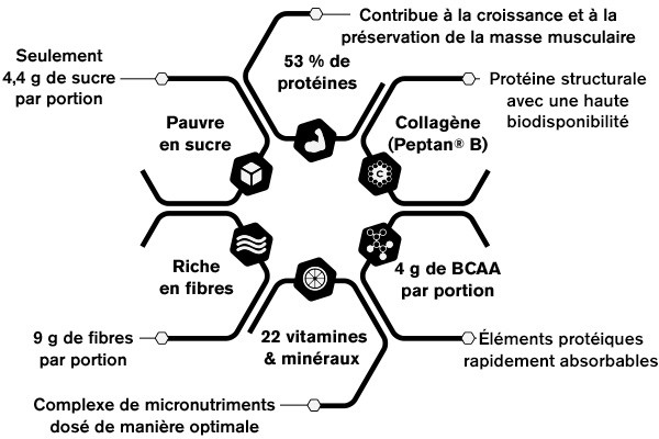Fit Protein Soup Ingrédients