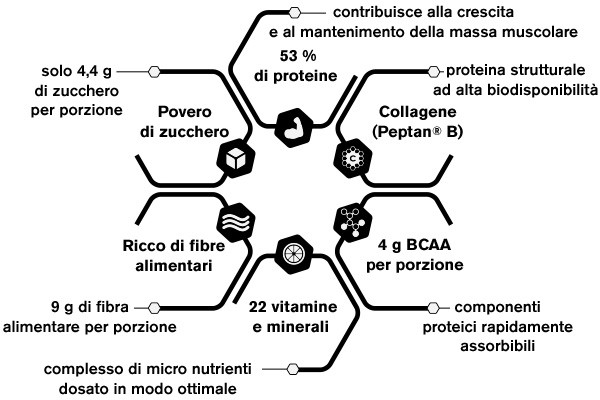 Ingredienti della Fit zuppa