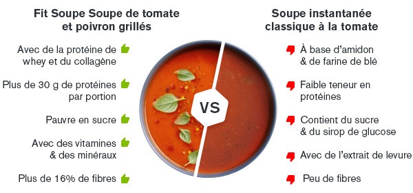 Fit Protein Soup Comparatif