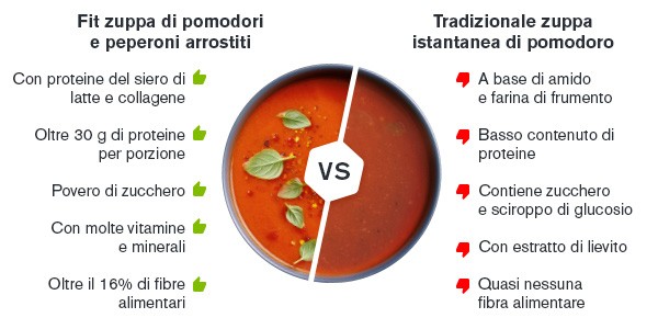 Fit zuppa a confronto