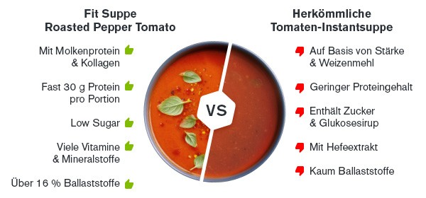 Fit Protein Suppe Compare