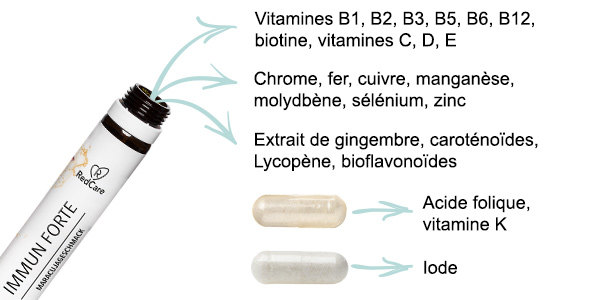 RedCare Immunity Booster : vitamines et minéraux