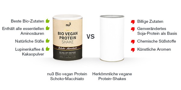 protein-shake-schoko-vergleich