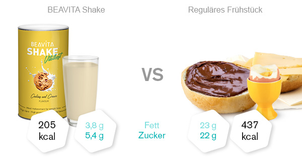 Beavita Vitalkost Cookies Cream Vergleich