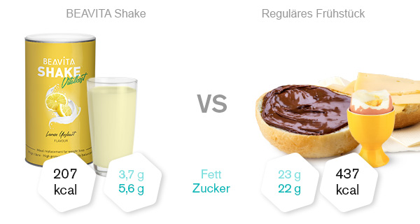 Beavita Vitalkost Zitrone-Joghurt Vergleich