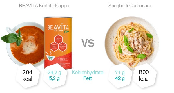 beavita-diaetsuppe-tomate-vergleich
