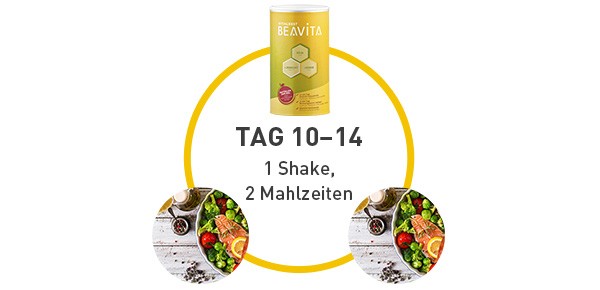 beavita-vitalkost-14-tage-diaet-phase-3