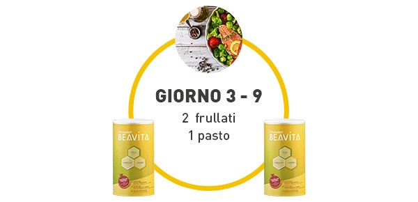 beavita-vitalkost-fase-2