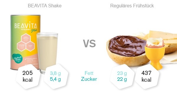 Beavita Vitalkost Cookies Cream Vergleich