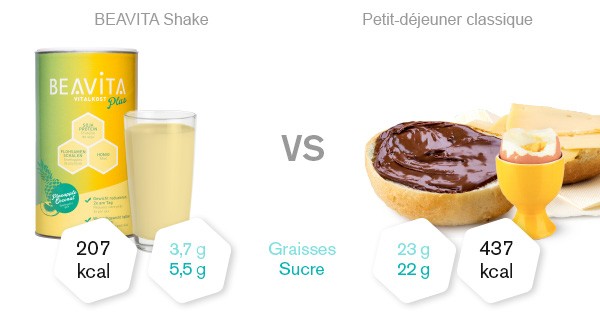 Beavita Vitalkost Coco-Ananas - Comparaison