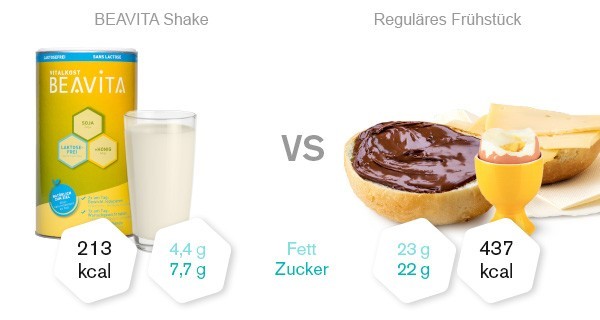 beavita-vitalkost-laktosefrei-vergleich