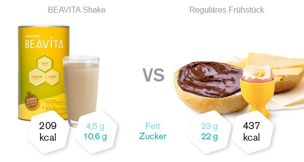 beavita-vitalkost-schoko-vergleich