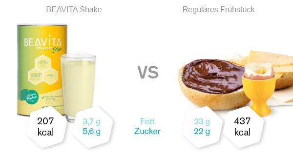 Beavita Vitalkost Zitrone-Joghurt Vergleich