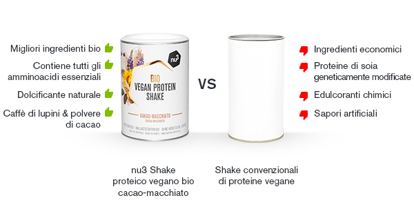 protein-shake-schoko-vergleich