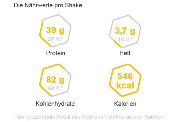 compleat-naehrwerte