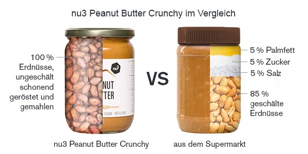 Peanut Butter Crunchy Vergleich