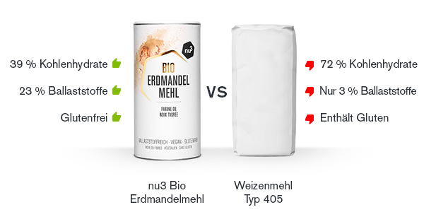 Vergleich Erdmandelmehl