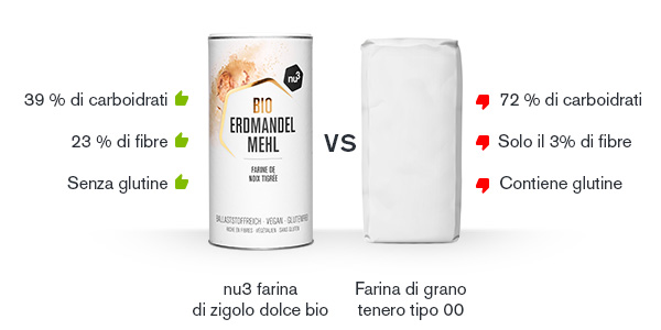 Farina di zigolo dolce a confronto