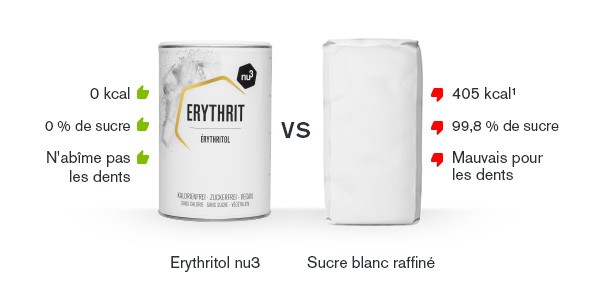Comparaison érythritol - sucre