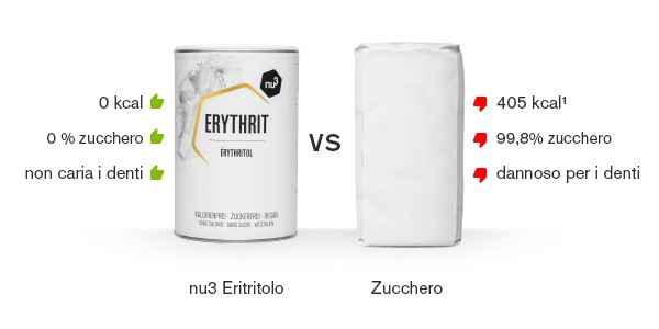 erythrit-vergleich