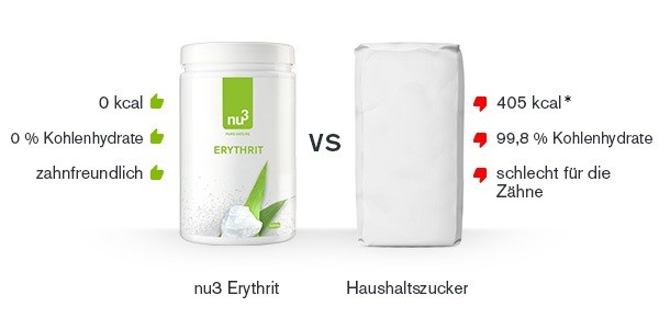 erythrit-vergleich