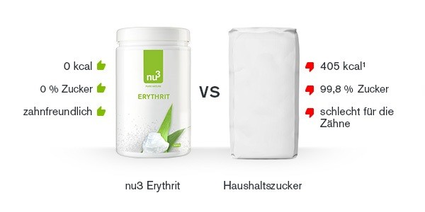 erythrit-vergleich