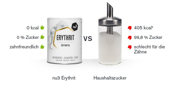 erythrit-vergleich