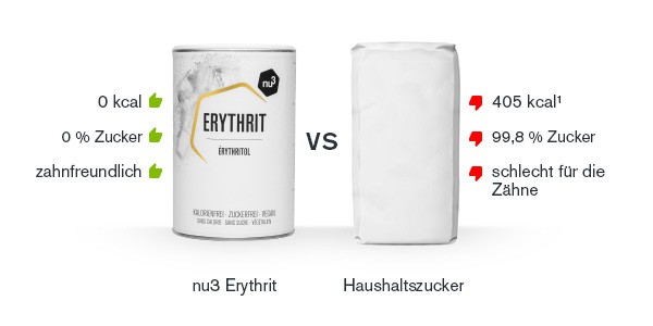 erythrit-vergleich